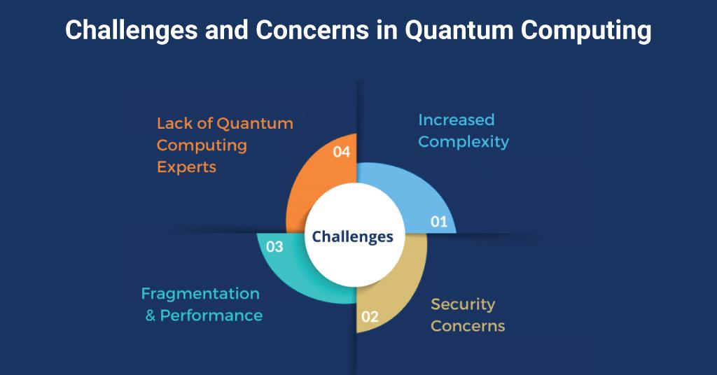 Challenges and Concerns in Quantum Computing